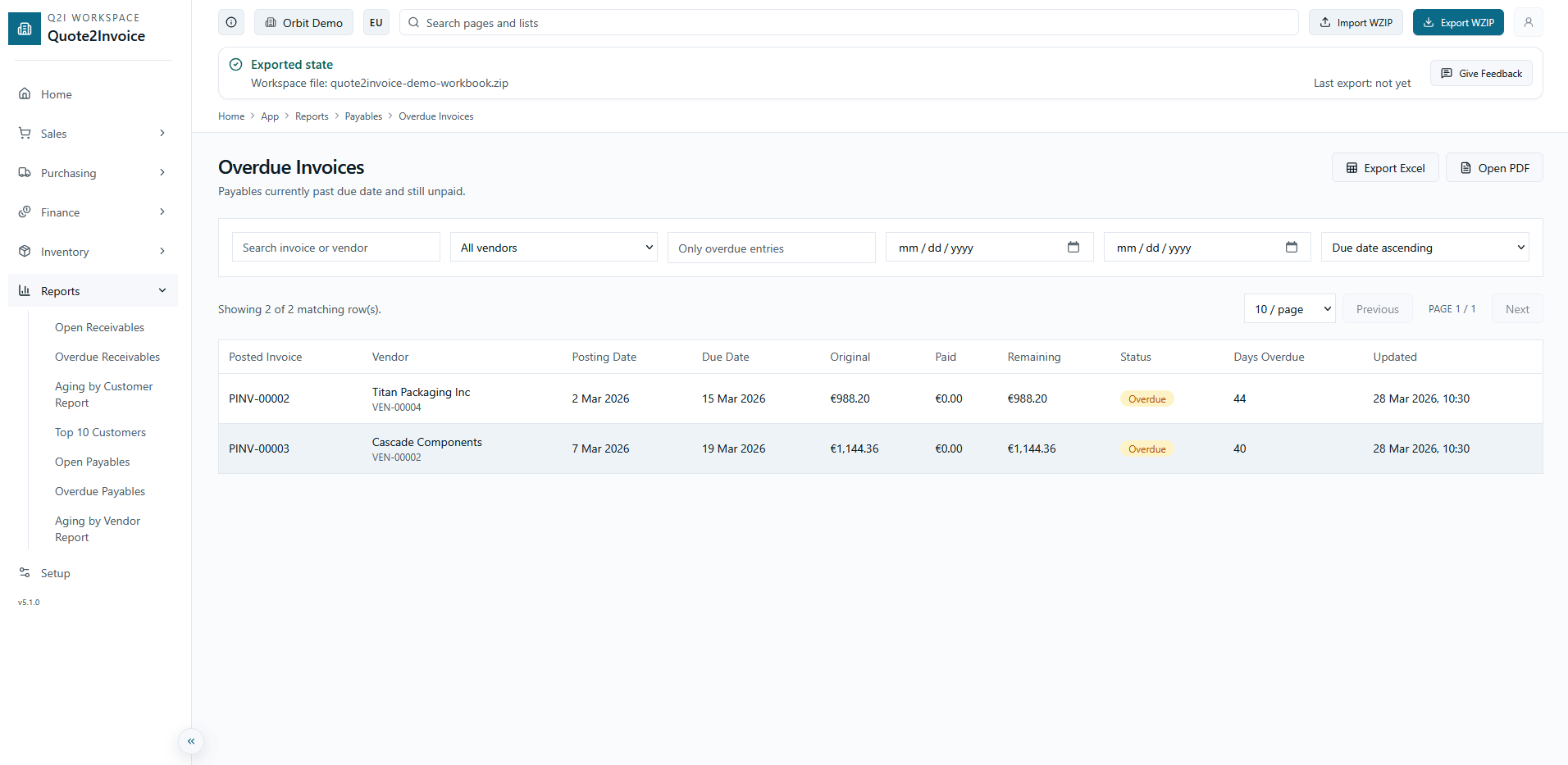 Report fatture scadute con giorni di ritardo e importo residuo.
